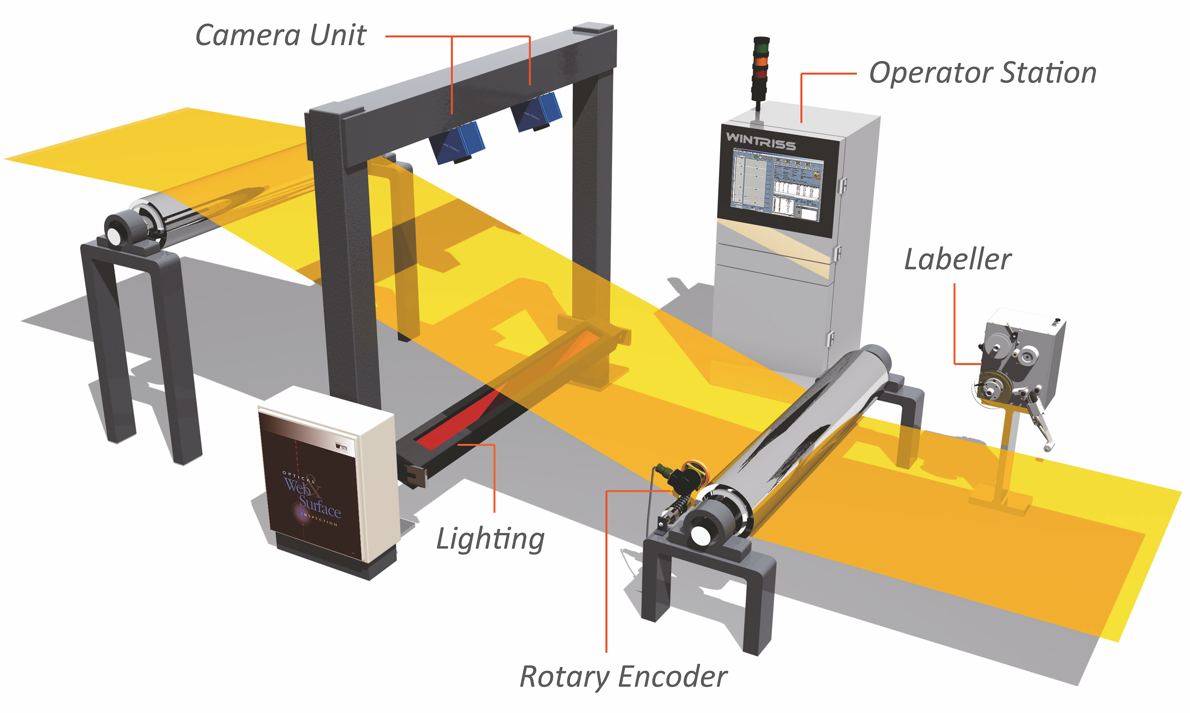 Vision Inspection System Architecture